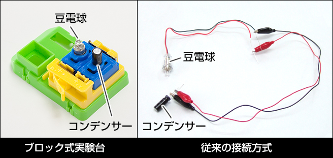ブロック式実験台の特長