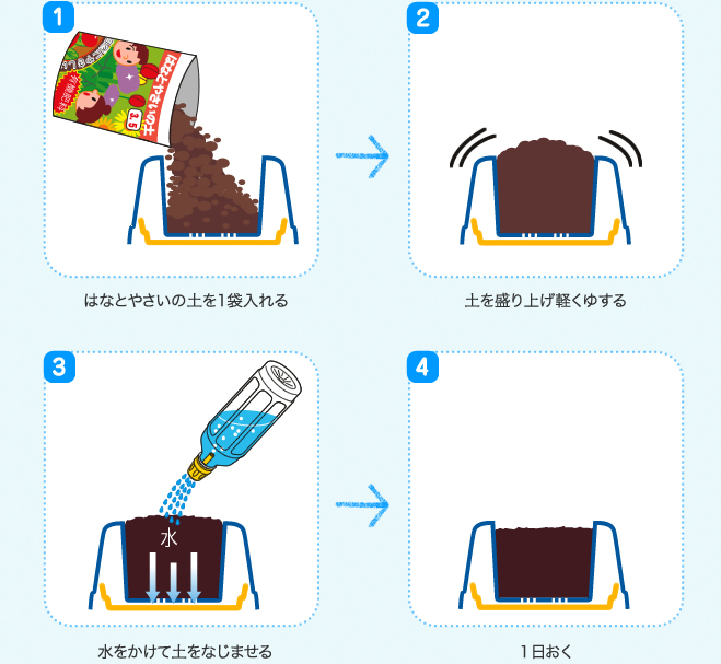 1、はなとやさいの土を1袋入れる 2、土を盛り上げ軽くゆする 3、水をかけて土をなじませる 4、１日おく