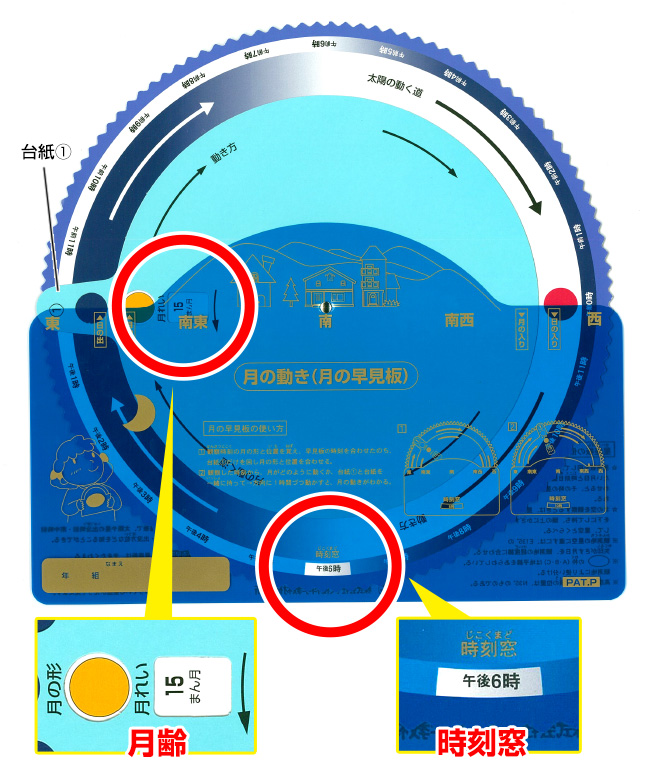 月齢を求める計算式