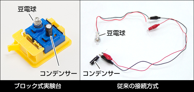 ブロック式実験台の特長