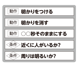 ヒントになるキーワードを並び替え、自分でプログラムを作る