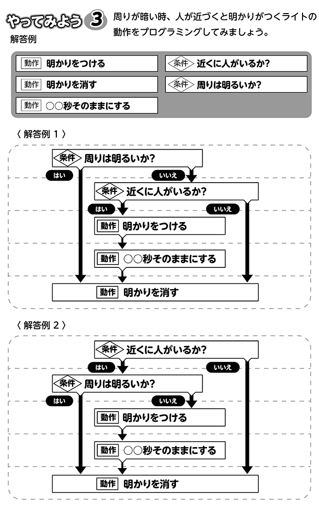 やってみよう！（3）の回答例